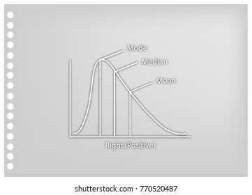 Business and Marketing Concepts, Illustration Paper Art Craft of Positve Distribution Curve or Not Normal Distribution Curve.