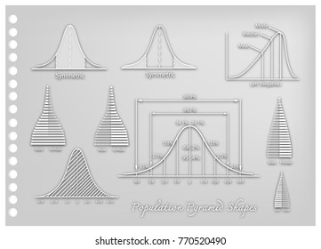 Business and Marketing Concepts, Illustration Paper Art Craft of Standard Deviation Diagram, Gaussian Bell or Normal Distribution Curve and Population Pyramid Chart for Sample Size Determination.
