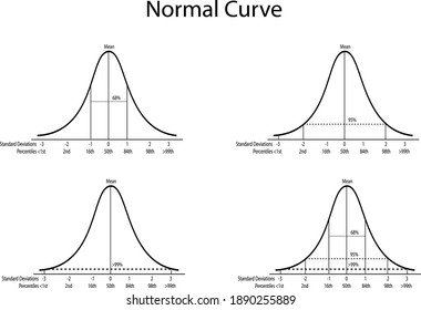 24,929 Math curve Images, Stock Photos & Vectors | Shutterstock