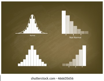 Business and Marketing Concepts, Illustration Set of 4 Gaussian Bell or Normal Distribution Curve and Not Normal Distribution Curve on Chalkboard Background.