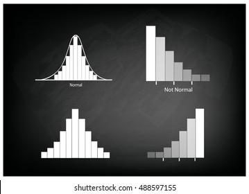 Business and Marketing Concepts, Illustration Set of 4 Gaussian Bell or Normal Distribution Curve and Not Normal Distribution Curve on Black Chalkboard Background.