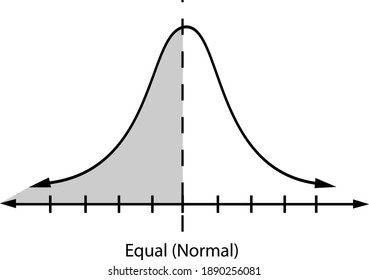 Business and Marketing Concepts, Illustration of Standard Deviation, Gaussian Bell or Normal Distribution Curve Isolated on White Background.
