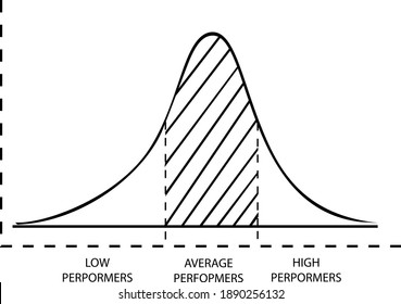 Business and Marketing Concepts, Illustration of Standard Deviation, Gaussian Bell or Normal Distribution Curve Isolated on White Background.

