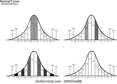 Business and Marketing Concepts, Illustration of Standard Deviation Diagram, Gaussian Bell or Normal Distribution Curve Isolated on White Background.
