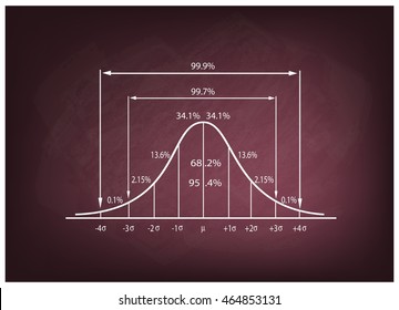 Bell curve diagram Images, Stock Photos & Vectors | Shutterstock