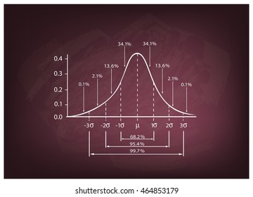 Business And Marketing Concepts, Illustration Of Standard Deviation Diagram Chart, Gaussian Bell Graph Or Normal Distribution Curve On A Chalkboard Background.
