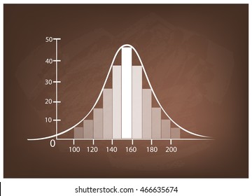 Conceptos comerciales y de marketing, Ilustración de la desviación estándar, Campana gaussiana o Curva de distribución normal en un fondo de tablero.