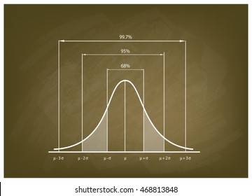 Business and Marketing Concepts, Illustration of Standard Deviation, Gaussian Bell or Normal Distribution Curve on A Chalkboard Background.
