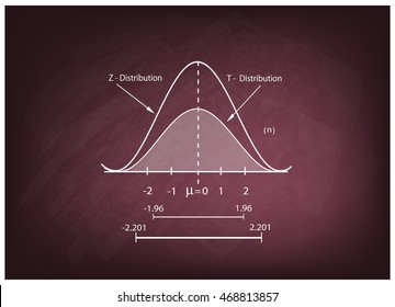 Business and Marketing Concepts, Illustration of Standard Deviation, Gaussian Bell or Normal Distribution Curve on A Chalkboard Background.