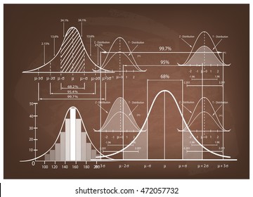 Business and Marketing Concepts, Illustration of Standard Deviation Diagram, Gaussian Bell or Normal Distribution Curve Population Pyramid Chart for Sample Size Determination.