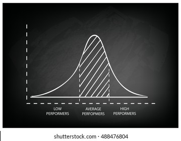 Business and Marketing Concepts, Illustration of Standard Deviation, Gaussian Bell or Normal Distribution Curve on A Black Chalkboard Background.