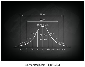 Business and Marketing Concepts, Illustration of Standard Deviation Diagram, Gaussian Bell or Normal Distribution Curve on Black Chalkboard Background.