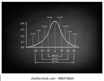Business and Marketing Concepts, Illustration of Standard Deviation Diagram Chart, Gaussian Bell Graph or Normal Distribution Curve on Black Chalkboard Background.