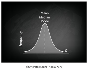 Business and Marketing Concepts, Illustration of Standard Deviation, Gaussian Bell or Normal Distribution Curve on Black Chalkboard Background.