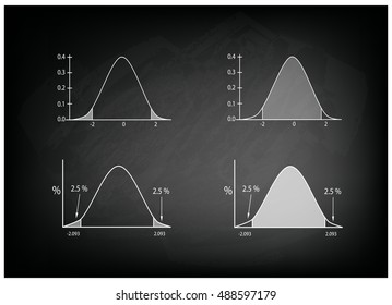 Business and Marketing Concepts, Illustration of Standard Deviation, Gaussian Bell or Normal Distribution Curve on Black Chalkboard Background.