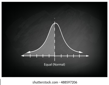 Business and Marketing Concepts, Illustration of Standard Deviation, Gaussian Bell or Normal Distribution Curve on Black Chalkboard Background.
