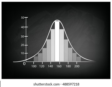 Business and Marketing Concepts, Illustration of Standard Deviation, Gaussian Bell or Normal Distribution Curve on Black Chalkboard Background.