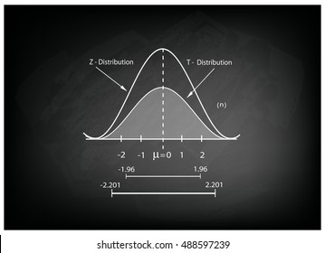 Business and Marketing Concepts, Illustration of Standard Deviation, Gaussian Bell or Normal Distribution Curve on Black Chalkboard Background.