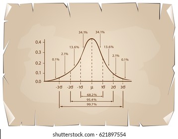 Business and Marketing Concepts, Illustration of Standard Deviation Diagram Chart, Gaussian Bell Graph or Normal Distribution Curve on Old Antique Vintage Grunge Paper Texture Background.