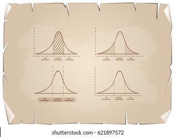 Business and Marketing Concepts, Illustration of Standard Deviation Diagram, Gaussian Bell Chart or Normal Distribution Curve on Old Antique Vintage Grunge Paper Texture Background.