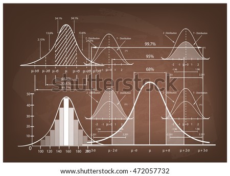 Business and Marketing Concepts, Illustration of Standard Deviation Diagram, Gaussian Bell or Normal Distribution Curve Population Pyramid Chart for Sample Size Determination.