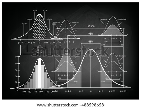 Business and Marketing Concepts, Illustration of Standard Deviation Diagram, Gaussian Bell or Normal Distribution Curve Population Pyramid Chart for Sample Size Determination.