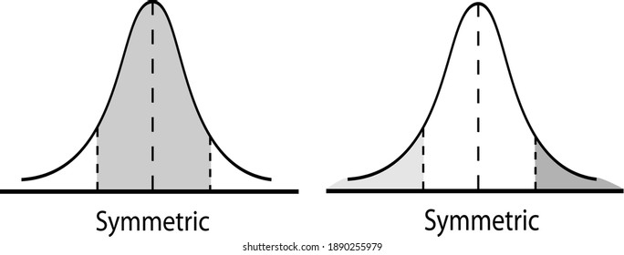 Business and Marketing Concepts, Illustration of Two Standard Deviation, Gaussian Bell or Normal Distribution Curve Isolated on White Background.
