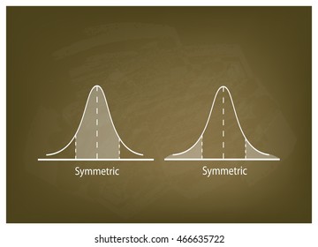 Business and Marketing Concepts, Illustration of Two Standard Deviation, Gaussian Bell or Normal Distribution Curve on A Chalkboard Background.