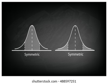 Business and Marketing Concepts, Illustration of Two Standard Deviation, Gaussian Bell or Normal Distribution Curve on Black Chalkboard Background.
