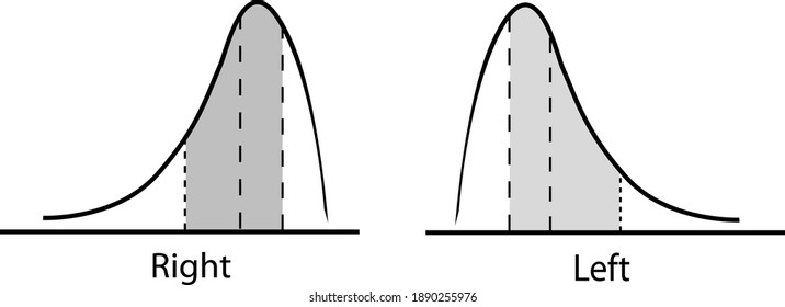 Business and Marketing Concepts, Positive and Negative Distribution Curve or Normal Distribution Curve and Not Normal Distribution Curve Isolated on White Background.
