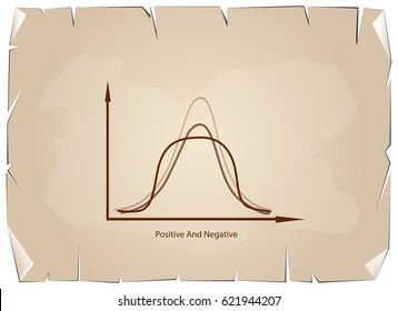 Business and Marketing Concepts, Positive and Negative Distribution Curve or Normal Distribution Curve and Not Normal Distribution Curve on Old Antique Vintage Grunge Paper Texture Background.