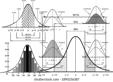 Business and Marketing Concepts, Standard Deviation , Gaussian Bell or Normal Distribution Population Pyramid Chart for Sample Size Determination.
