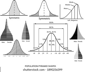 Business and Marketing Concepts, Standard Deviation, Gaussian Bell or Normal Distribution Population Pyramid Chart for Sample Size Determination.
