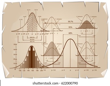 Business and Marketing Concepts, Standard Deviation , Gaussian Bell or Normal Distribution Population Pyramid Chart for Sample Size Determination on Old Antique Vintage Grunge Paper Background.