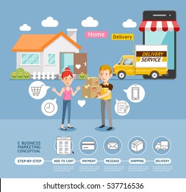 Business marketing online delivery service conceptual. Delivery courier man holding cardboard box in front of delivery car with a big mobile to women customers at her house. Vector Illustration.