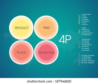 Business, Marketing Online,4P