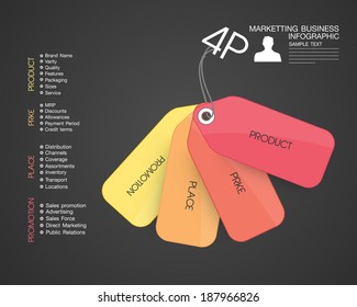 Business, Marketing Online,4P