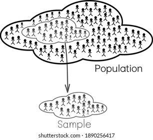 Business and Marketing or Social Research, The Process of Selecting Sample of Elements From Target Population to Conduct A Survey.
