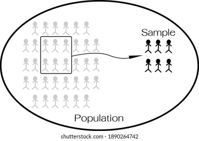 Business and Marketing or Social Research Process, The Sampling Methods of Selecting Sample of Elements From Target Population to Conduct A Survey.
