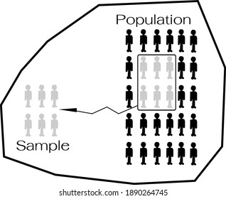 Business and Marketing or Social Research Process, The Sampling Methods of Selecting Sample of Elements From Target Population to Conduct A Survey.
