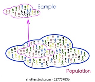 Business and Marketing or Social Research, The Process of Selecting Sample of Elements From Target Population to Conduct A Survey.
