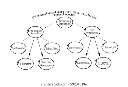 Stratified Sampling Images Stock Photos Vectors Shutterstock