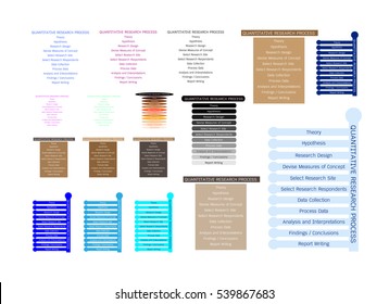 Business and Marketing or Social Research Process, 11 Step of Qualitative Research Methods.