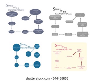 Business and Marketing or Social Research Process, 8 Step of Qualitative Research Methods.
