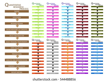 Business and Marketing or Social Research Process, 11 Step of Qualitative Research Methods.