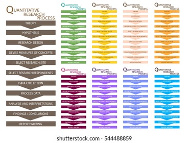 Business and Marketing or Social Research Process, 11 Step of Qualitative Research Methods.
