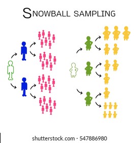 230 Snowball sampling Images, Stock Photos & Vectors | Shutterstock