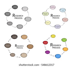 Business and Marketing or Social Research Process, Six Step of Qualitative and Quantitative Research Methods.