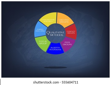 Business and Marketing or Social Research Process, Data Collection Methods in Qualitative Measurement in Round Shape Chart on Black Chalkboard.