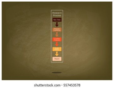 Business and Marketing or Social Research Process, 5 Step of Research Methods on Green Chalkboard
